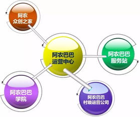 互聯(lián)網數(shù)據(jù)服務賦能美麗鄉(xiāng)村 推動三農與鄉(xiāng)村旅游協(xié)同發(fā)展