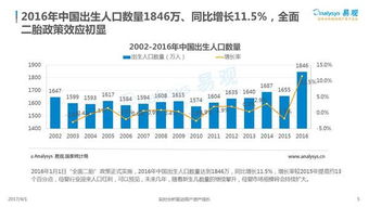 2017互聯(lián)網母嬰消費紅利遍地 市場大數(shù)據(jù)指導你如何把握機遇