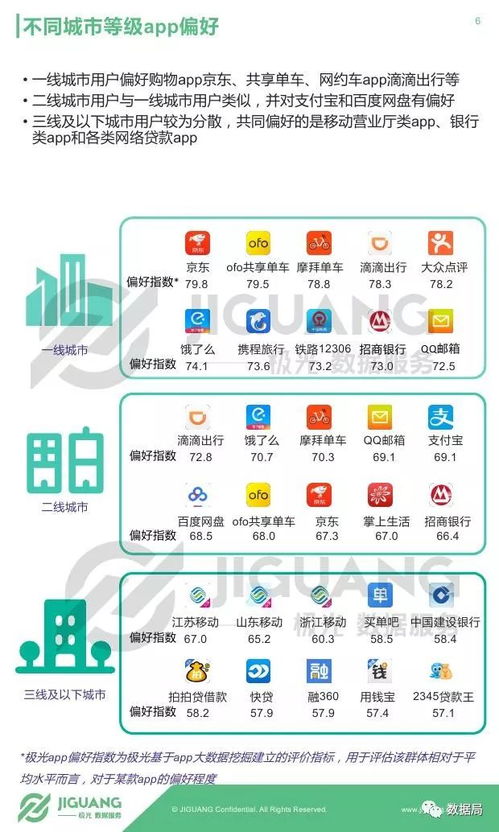 極光大數(shù)據(jù)《2017年Q3移動互聯(lián)網報告》 洞察移動互聯(lián)網下半場的數(shù)據(jù)脈動