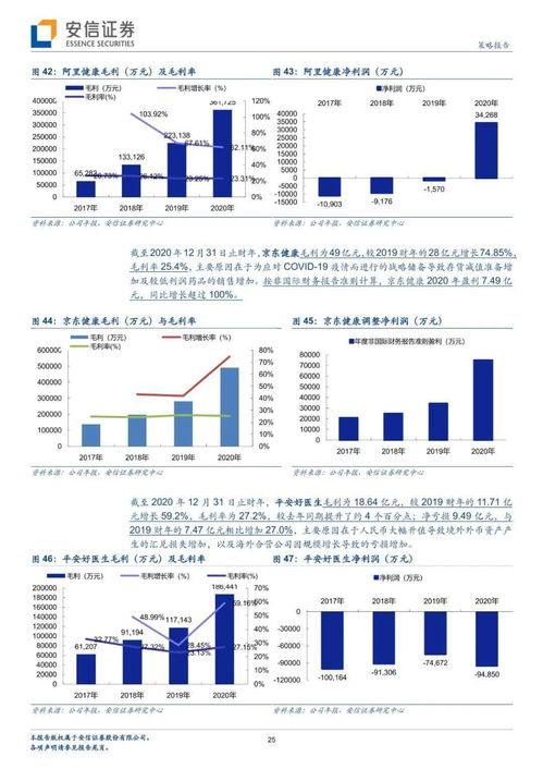 從集團電商物流布局與最新財報數(shù)據(jù)審視三大互聯(lián)網醫(yī)療公司的發(fā)展戰(zhàn)略