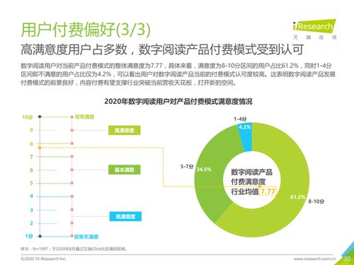 閱讀大數據賦能營銷新紀元——2020年中國數字閱讀產品營銷洞察報告解析